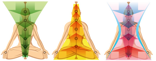 pranayama